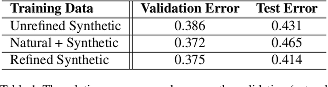 Figure 2 for Eye Contact Correction using Deep Neural Networks