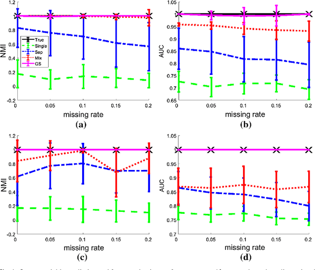 Figure 1 for Robust Finite Mixture Regression for Heterogeneous Targets