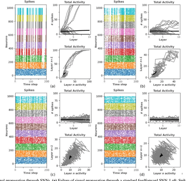 Figure 2 for Making a Spiking Net Work: Robust brain-like unsupervised machine learning