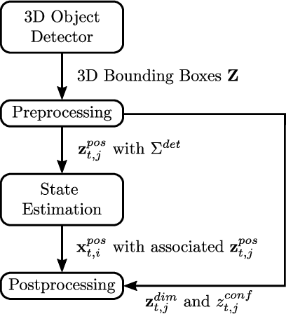 Figure 3 for Factor Graph based 3D Multi-Object Tracking in Point Clouds