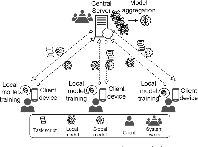 Figure 2 for A Decision Model for Federated Learning Architecture Pattern Selection