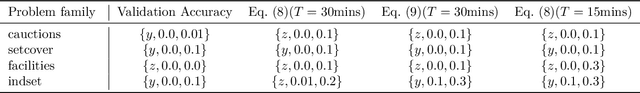 Figure 2 for Lookback for Learning to Branch