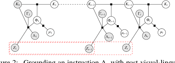 Figure 2 for Temporal Grounding Graphs for Language Understanding with Accrued Visual-Linguistic Context