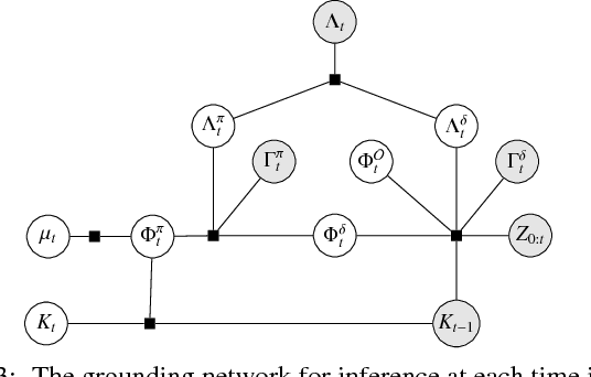 Figure 4 for Temporal Grounding Graphs for Language Understanding with Accrued Visual-Linguistic Context