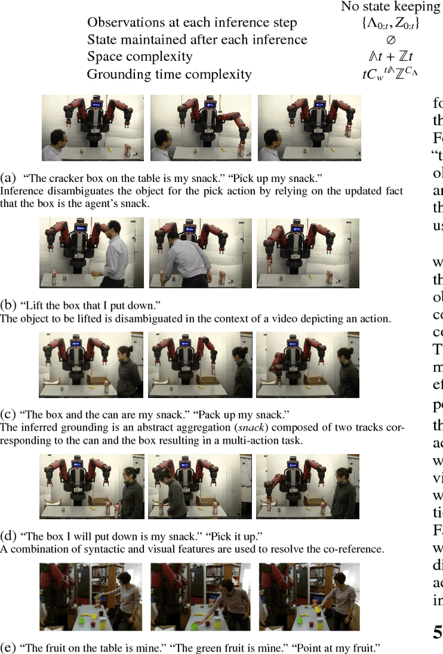 Figure 3 for Temporal Grounding Graphs for Language Understanding with Accrued Visual-Linguistic Context