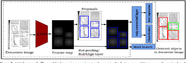Figure 2 for Graphical Object Detection in Document Images