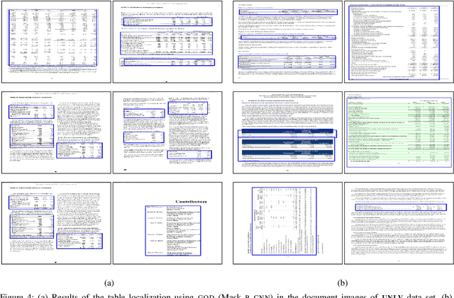 Figure 4 for Graphical Object Detection in Document Images