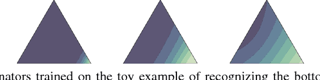 Figure 2 for Unsupervised Cipher Cracking Using Discrete GANs