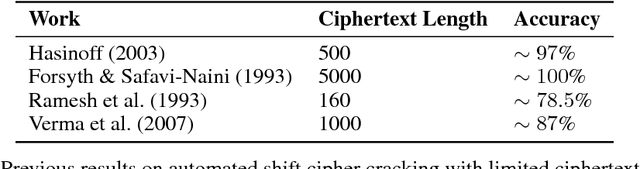 Figure 1 for Unsupervised Cipher Cracking Using Discrete GANs