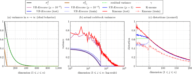 Figure 2 for Learning to compress and search visual data in large-scale systems