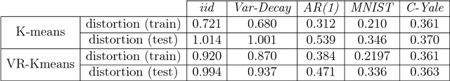 Figure 3 for Learning to compress and search visual data in large-scale systems