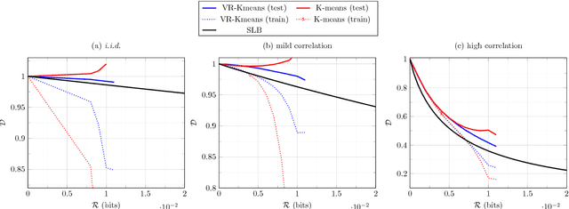 Figure 4 for Learning to compress and search visual data in large-scale systems