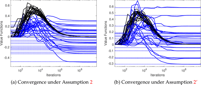Figure 3 for Decentralized Q-Learning in Zero-sum Markov Games