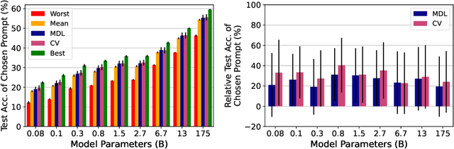 Figure 1 for True Few-Shot Learning with Language Models