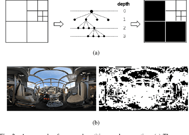 Figure 2 for Distortion-Aware Loop Filtering of Intra 360^o Video Coding with Equirectangular Projection