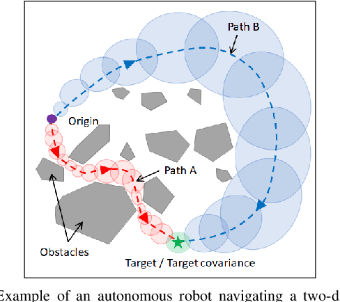 Figure 1 for Rationally Inattentive Path-Planning via RRT*