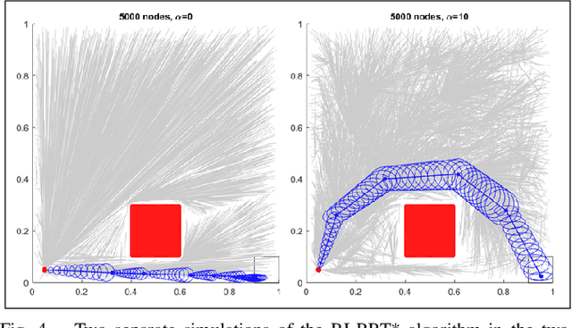 Figure 4 for Rationally Inattentive Path-Planning via RRT*