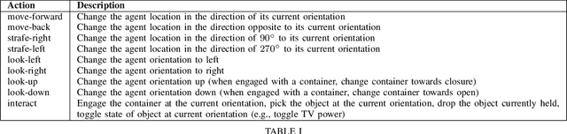 Figure 3 for CHALET: Cornell House Agent Learning Environment