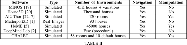 Figure 4 for CHALET: Cornell House Agent Learning Environment
