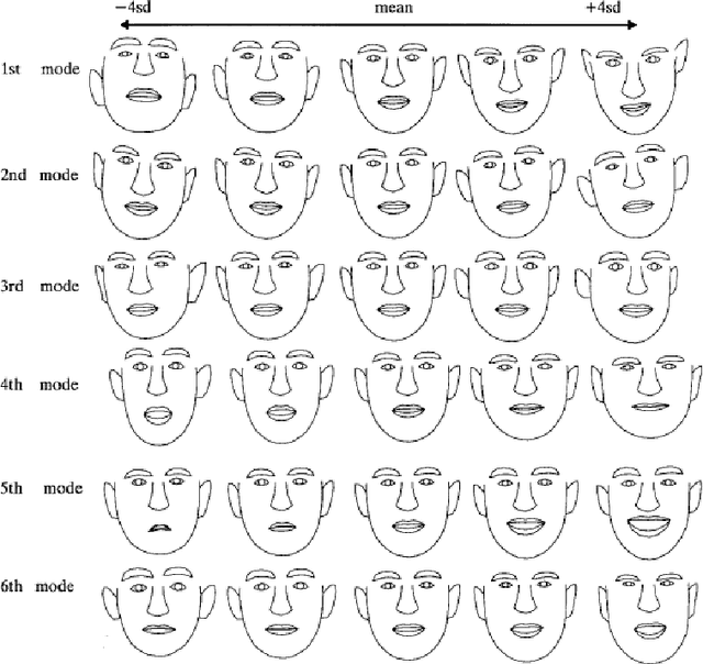 Figure 2 for Facial Asymmetry and Emotional Expression