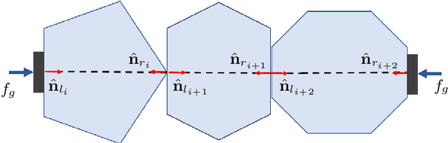 Figure 4 for Multi-Object Grasping in the Plane