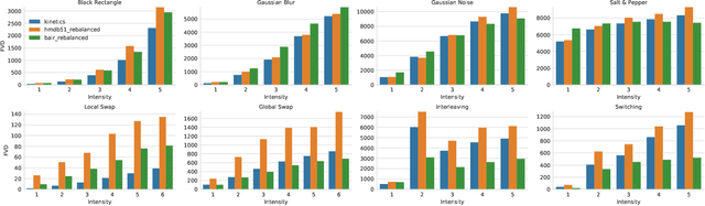 Figure 4 for Towards Accurate Generative Models of Video: A New Metric & Challenges