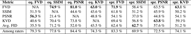 Figure 1 for Towards Accurate Generative Models of Video: A New Metric & Challenges