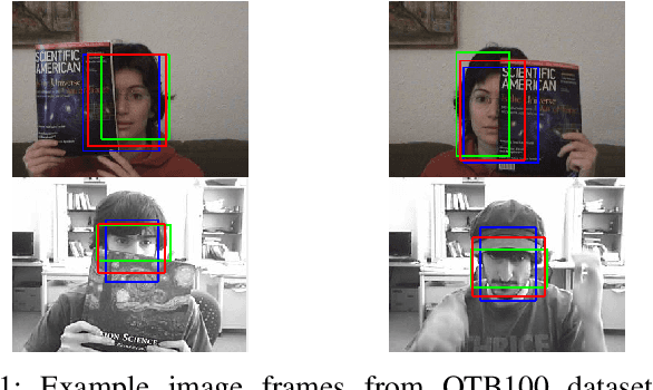 Figure 1 for Tackling Occlusion in Siamese Tracking with Structured Dropouts