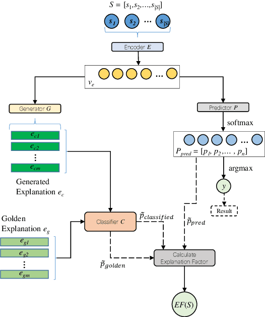 Figure 1 for Towards Explainable NLP: A Generative Explanation Framework for Text Classification