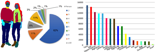 Figure 3 for Multiple-Human Parsing in the Wild