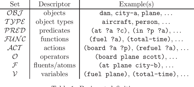 Figure 2 for Taming Numbers and Durations in the Model Checking Integrated Planning System