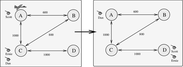 Figure 3 for Taming Numbers and Durations in the Model Checking Integrated Planning System