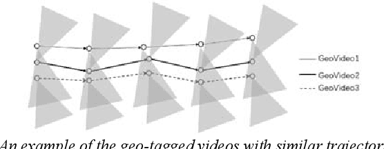 Figure 1 for Measuring similarity between geo-tagged videos using largest common view