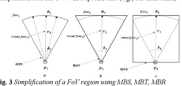 Figure 2 for Measuring similarity between geo-tagged videos using largest common view