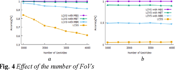 Figure 3 for Measuring similarity between geo-tagged videos using largest common view