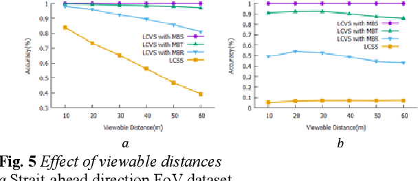 Figure 4 for Measuring similarity between geo-tagged videos using largest common view