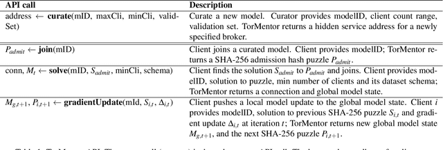 Figure 2 for Dancing in the Dark: Private Multi-Party Machine Learning in an Untrusted Setting