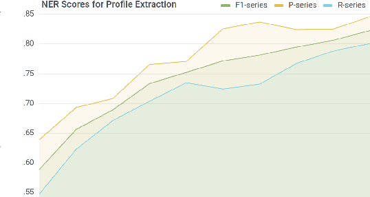Figure 3 for STAMP 4 NLP -- An Agile Framework for Rapid Quality-Driven NLP Applications Development
