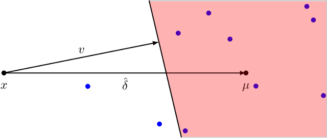 Figure 1 for Fast Mean Estimation with Sub-Gaussian Rates