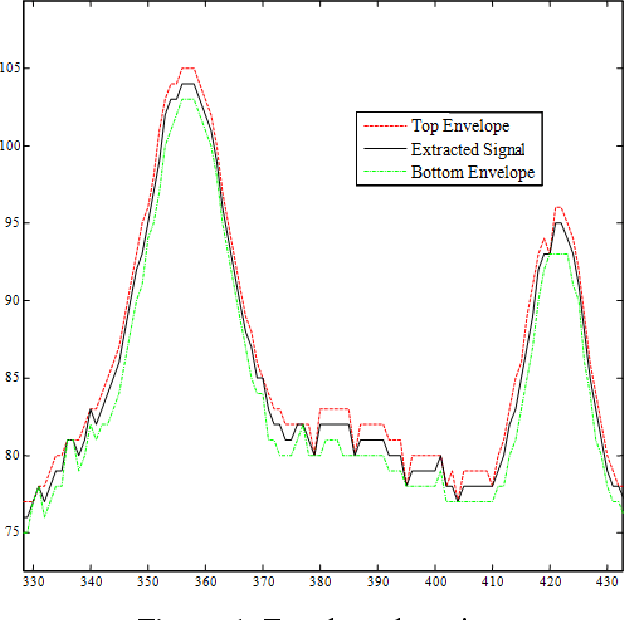 Figure 1 for A Mobile Cloud-Based eHealth Scheme