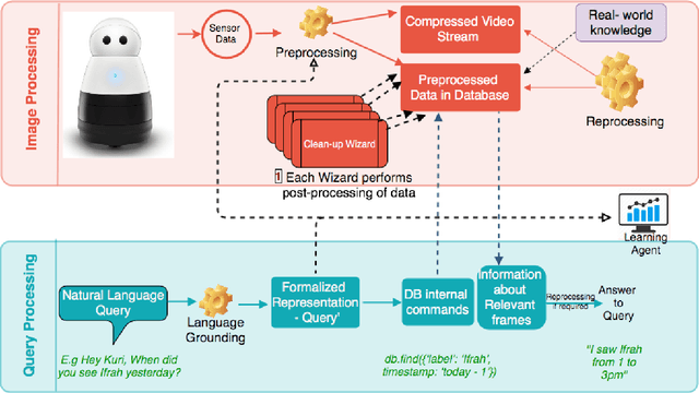Figure 2 for RoboMem: Giving Long Term Memory to Robots