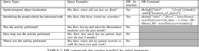 Figure 4 for RoboMem: Giving Long Term Memory to Robots