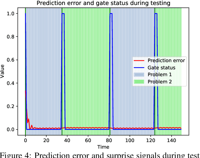 Figure 4 for Latent Event-Predictive Encodings through Counterfactual Regularization