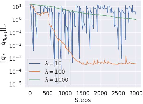 Figure 1 for Geometric Value Iteration: Dynamic Error-Aware KL Regularization for Reinforcement Learning