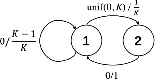 Figure 3 for Geometric Value Iteration: Dynamic Error-Aware KL Regularization for Reinforcement Learning