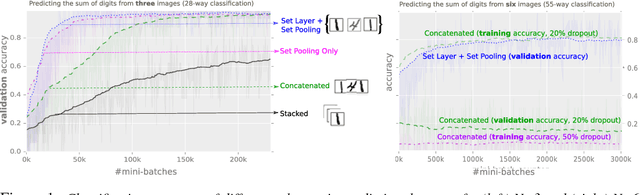 Figure 1 for Deep Learning with Sets and Point Clouds