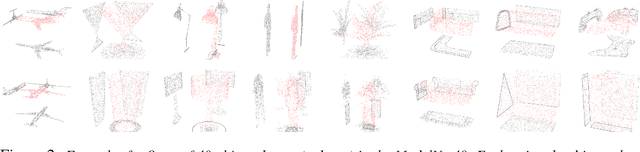 Figure 3 for Deep Learning with Sets and Point Clouds
