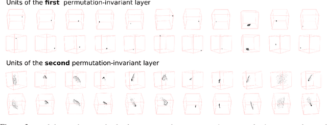 Figure 4 for Deep Learning with Sets and Point Clouds