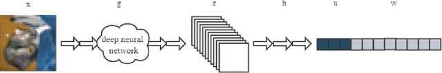 Figure 1 for Exploring Adversarial Examples via Invertible Neural Networks