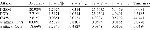 Figure 2 for Exploring Adversarial Examples via Invertible Neural Networks